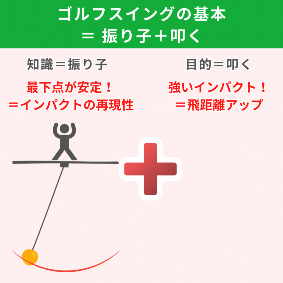 100切り塾｜目的によって正しいスイングは変わる。意図が動きを決める